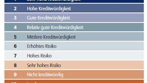 b1 euler hermes|euler hermes ratings.